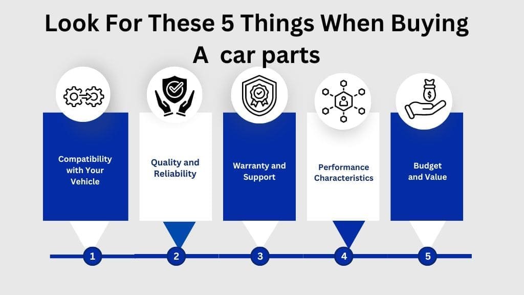 Buyer Beware: Look For These 5 Things When Buying A Used Car Parts